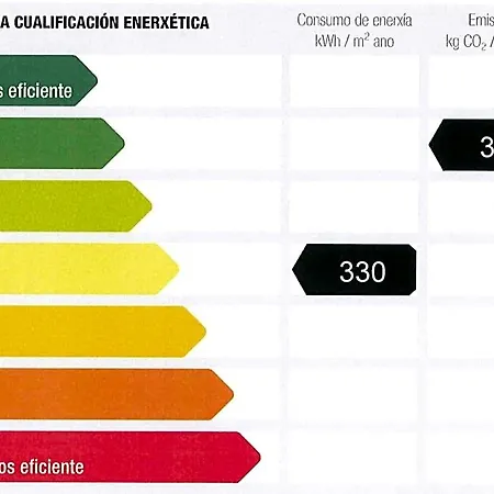 Residencia Universitaria Resa As Burgas * Ourense